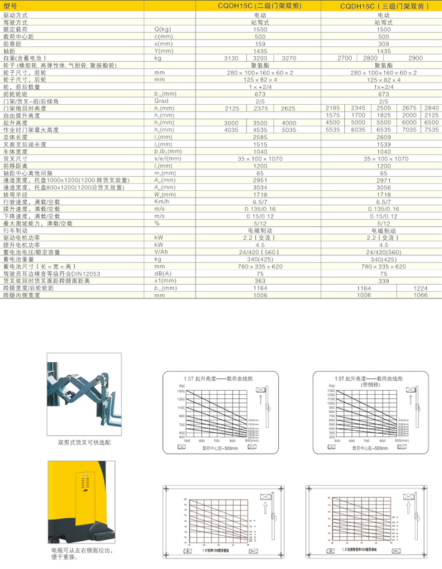西林貨叉前移式電動叉車CQDH15C(圖1) 西林貨叉前移式電動叉車CQDH15C(圖1)